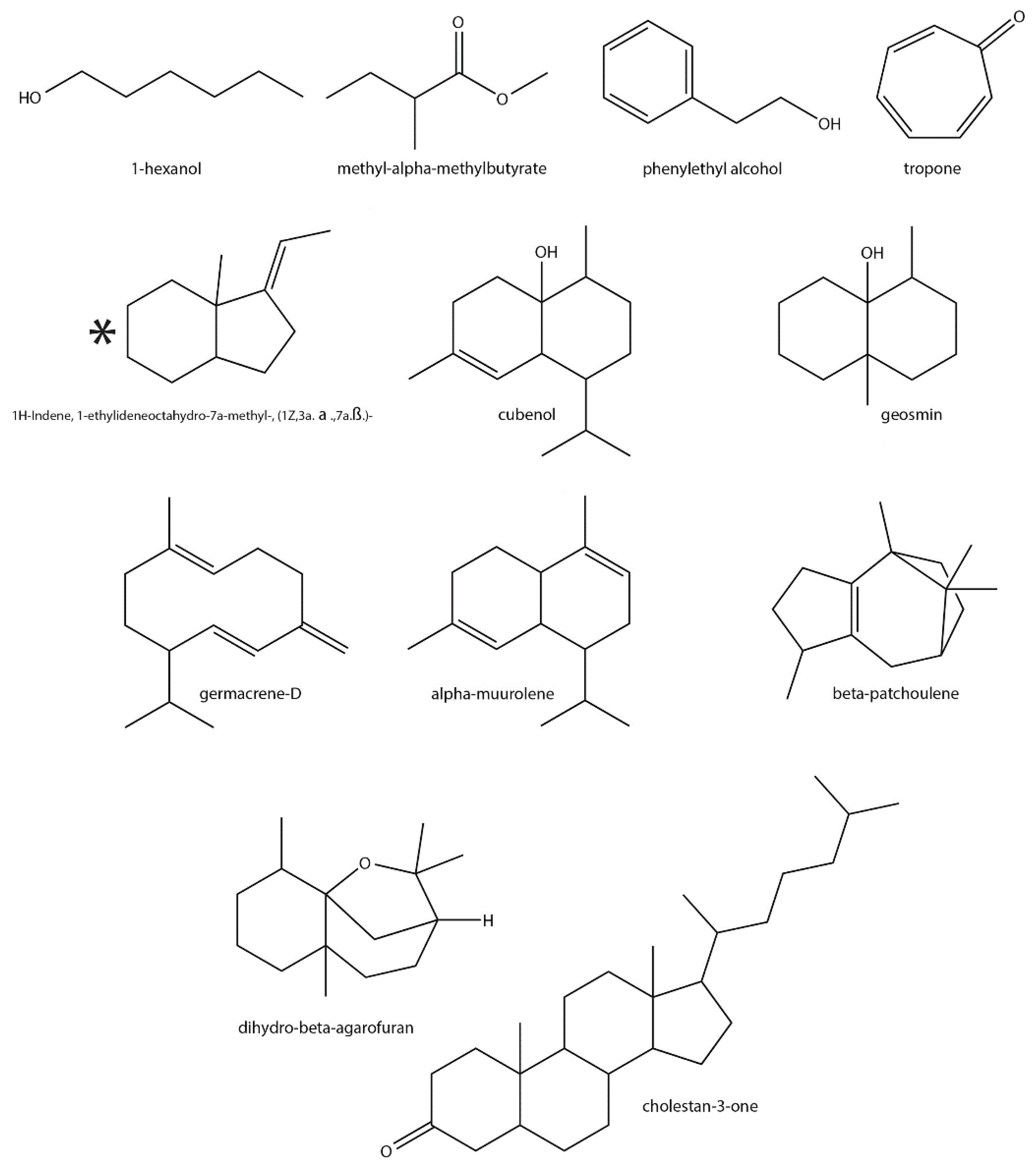 Production of plant associated volatiles by select model and industrially important <i>Streptomyces</i> spp