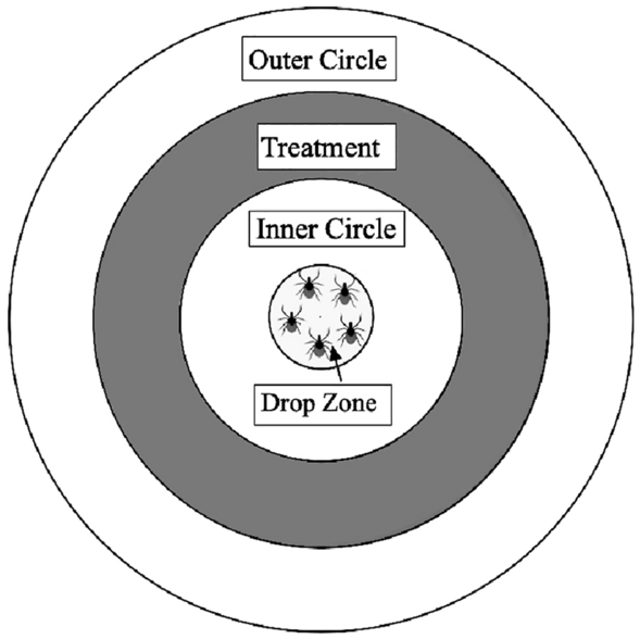 Repellent and acaricidal activities of basil (<i>Ocimum basilicum</i> L.) essential oils and rock dust against <i>Ixodes scapularis</i> and <i>Dermacentor variabilis</i> ticks