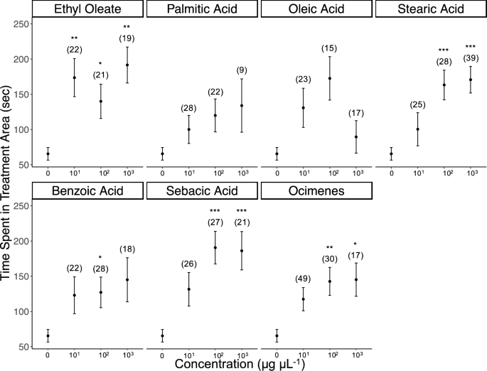 Locomotion behavioural responses of <i>Varroa destructor</i> exposed to Western honey bee (<i>Apis mellifera</i>) semiochemicals
