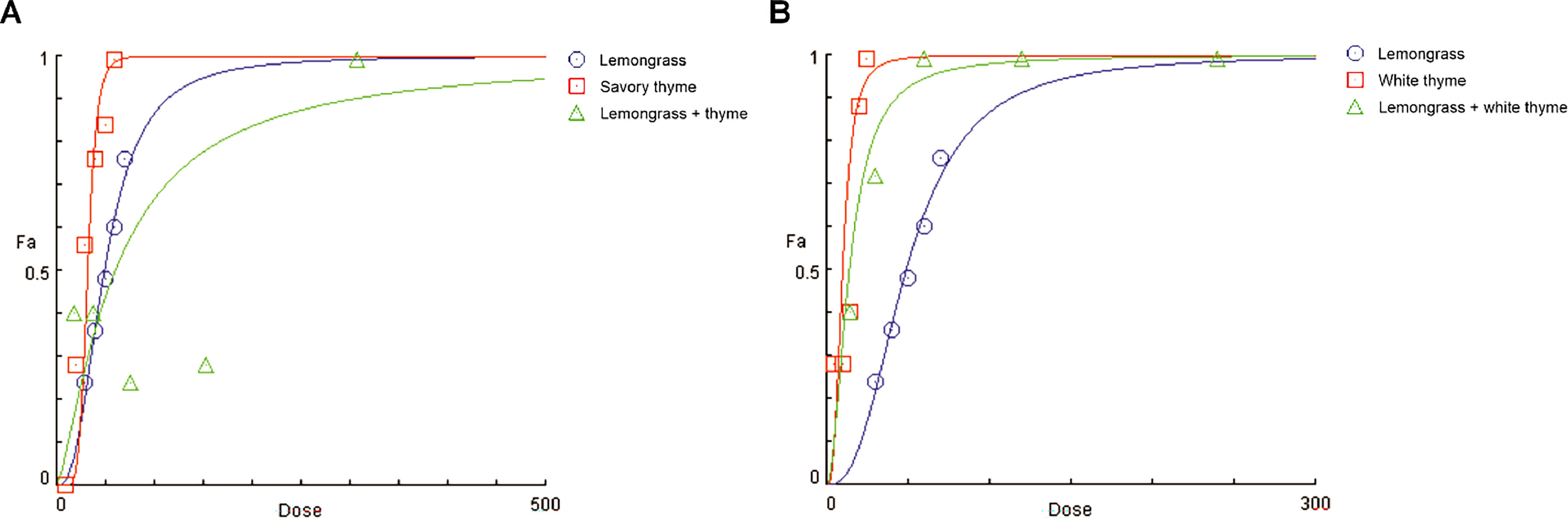 In vitro acaricidal activity of essential oils and their binary mixtures against the blacklegged ticks <i>Ixodes scapularis</i> (Acari: Ixodidae)