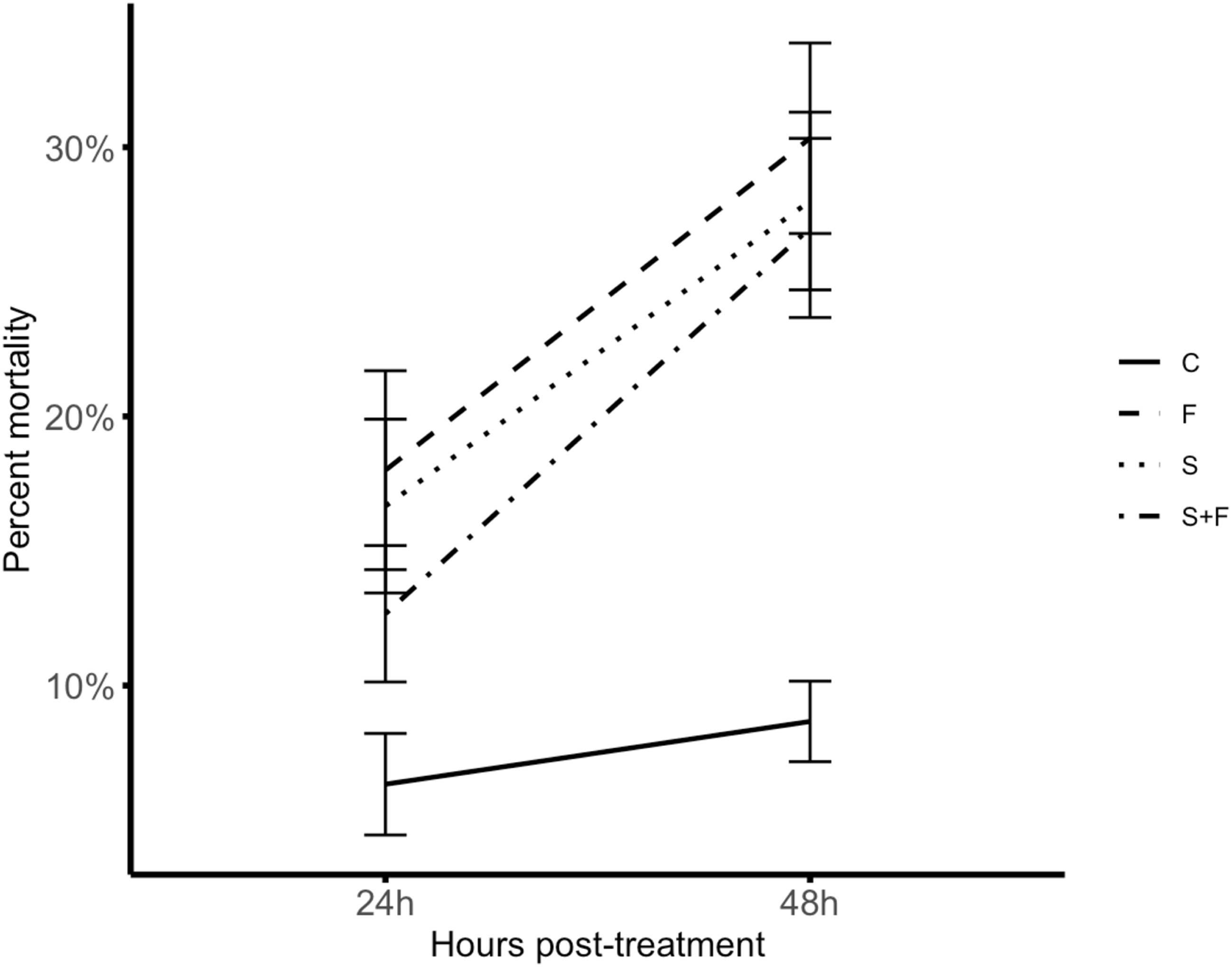 Rock dust product for managing two-spotted spider mites (Acari: Tetranychidae) on grapevines (Vitaceae)
